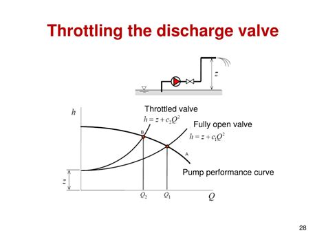 throttling discharge valve centrifugal pump|pump discharge throttling.